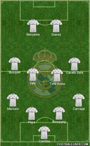 Real Madrid C.F. Formation 2014