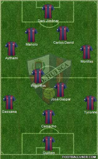 S.D. Huesca Formation 2014