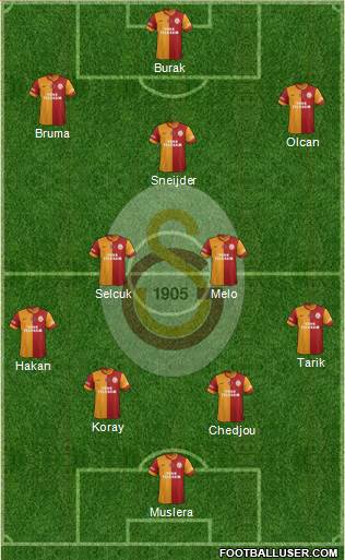 Galatasaray SK Formation 2014