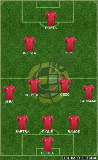 Spain Formation 2014