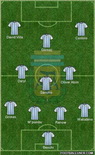 Argentina Formation 2014