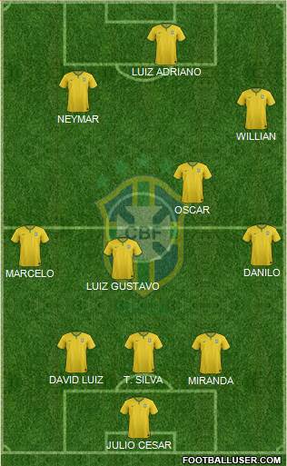 Brazil Formation 2014