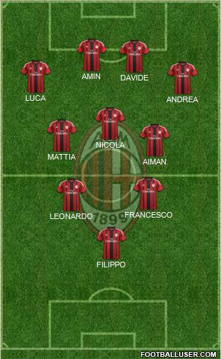 A.C. Milan Formation 2014