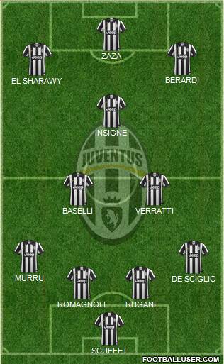 Juventus Formation 2014