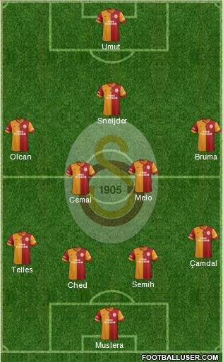Galatasaray SK Formation 2014