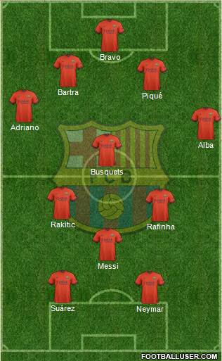 F.C. Barcelona Formation 2014