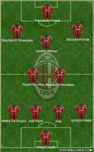 A.C. Milan Formation 2014