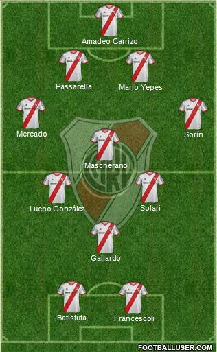 River Plate Formation 2014