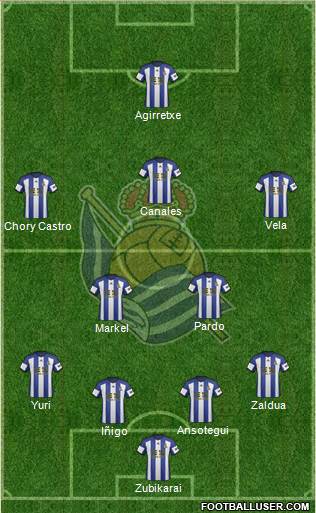 Real Sociedad S.A.D. Formation 2014
