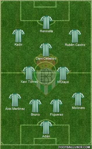 Real Betis B., S.A.D. Formation 2014