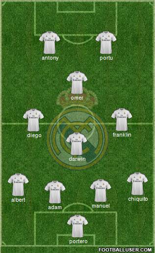 Real Madrid C.F. Formation 2014
