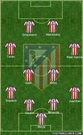 C. Atlético Madrid S.A.D. Formation 2014