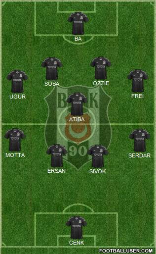 Besiktas JK Formation 2014