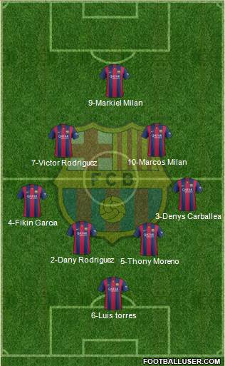F.C. Barcelona Formation 2014