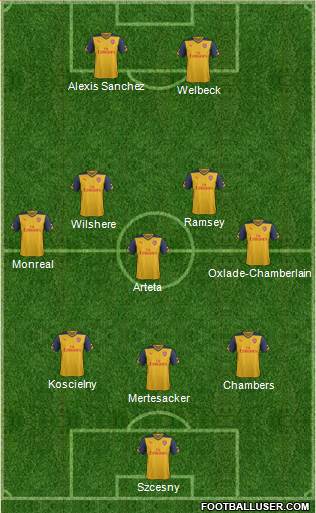 Arsenal Formation 2014