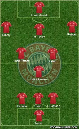 FC Bayern München Formation 2014