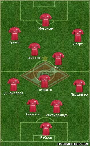 Spartak Moscow Formation 2014