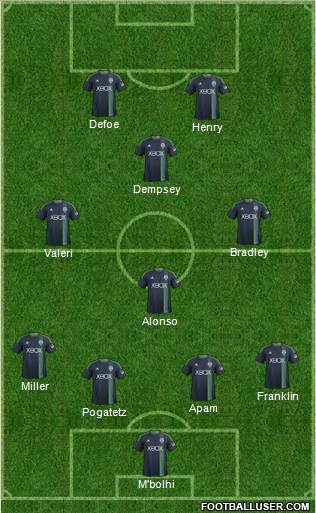 Seattle Sounders FC Formation 2014