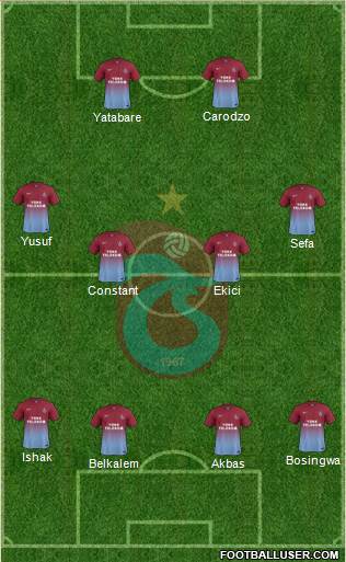 Trabzonspor Formation 2014