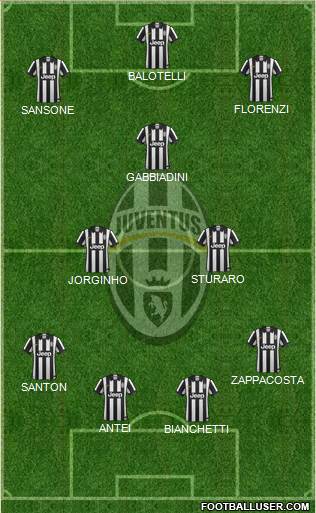 Juventus Formation 2014