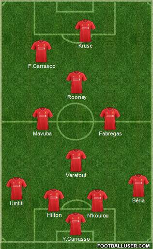 Liverpool Formation 2014