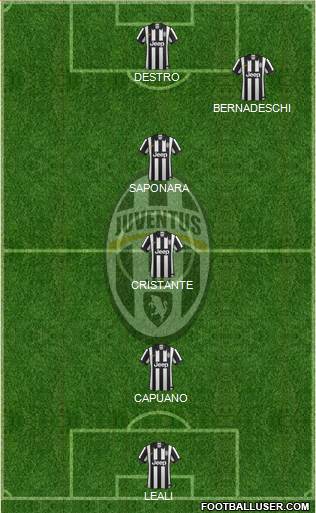 Juventus Formation 2014