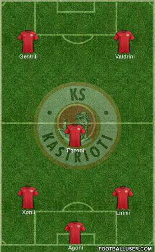 KS Kastrioti Krujë Formation 2014