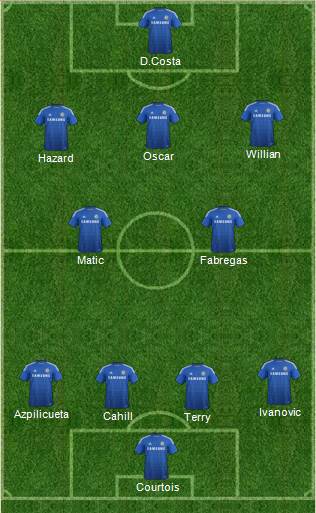 Chelsea Formation 2014