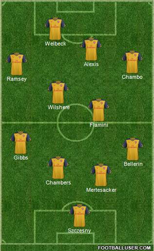 Arsenal Formation 2014