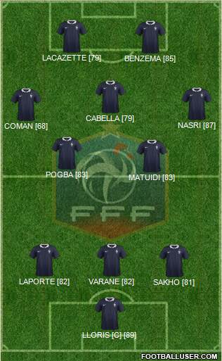 France Formation 2014