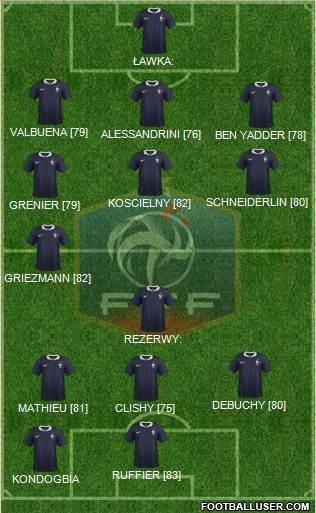 France Formation 2014