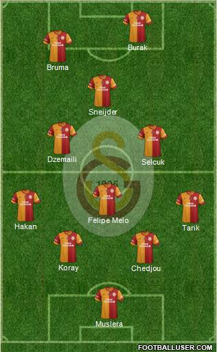 Galatasaray SK Formation 2014