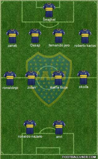 Boca Juniors Formation 2014