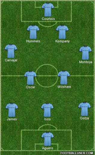 Manchester City Formation 2014