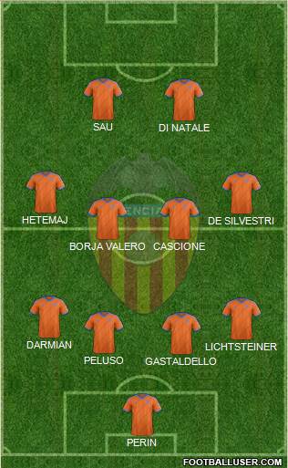Valencia C.F., S.A.D. Formation 2014