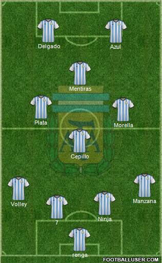 Argentina Formation 2014