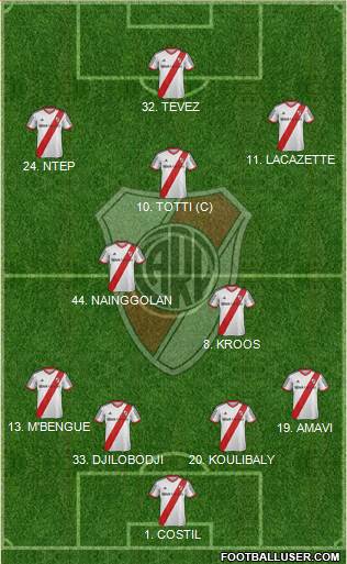 River Plate Formation 2014