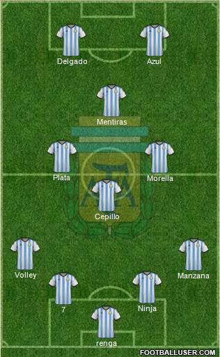 Argentina Formation 2014