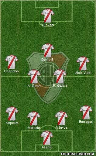 River Plate Formation 2014