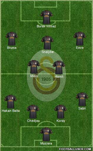 Galatasaray SK Formation 2014