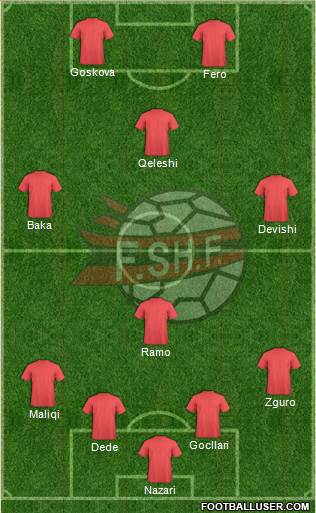 Albania Formation 2014