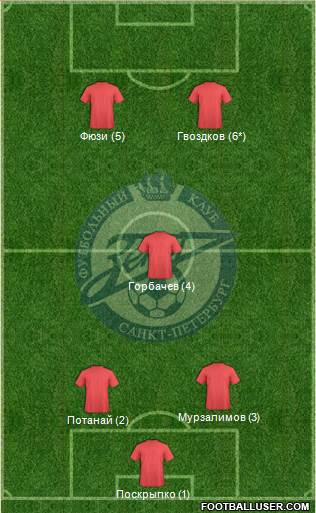 Zenit St. Petersburg Formation 2014