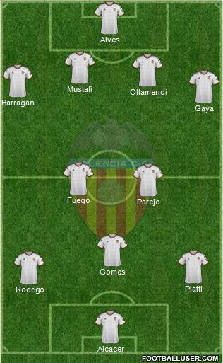 Valencia C.F., S.A.D. Formation 2014