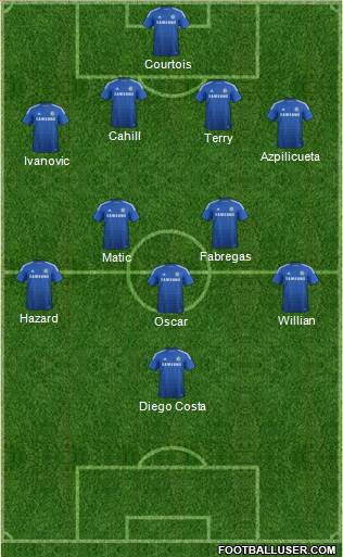 Chelsea Formation 2014
