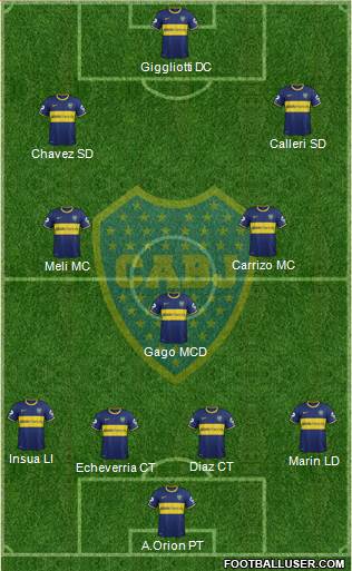 Boca Juniors Formation 2014