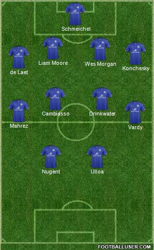Leicester City Formation 2014
