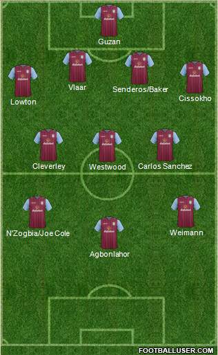 Aston Villa Formation 2014