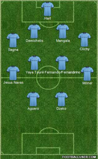 Manchester City Formation 2014