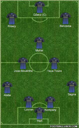 Manchester City Formation 2014