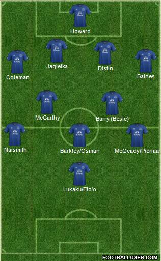 Everton Formation 2014
